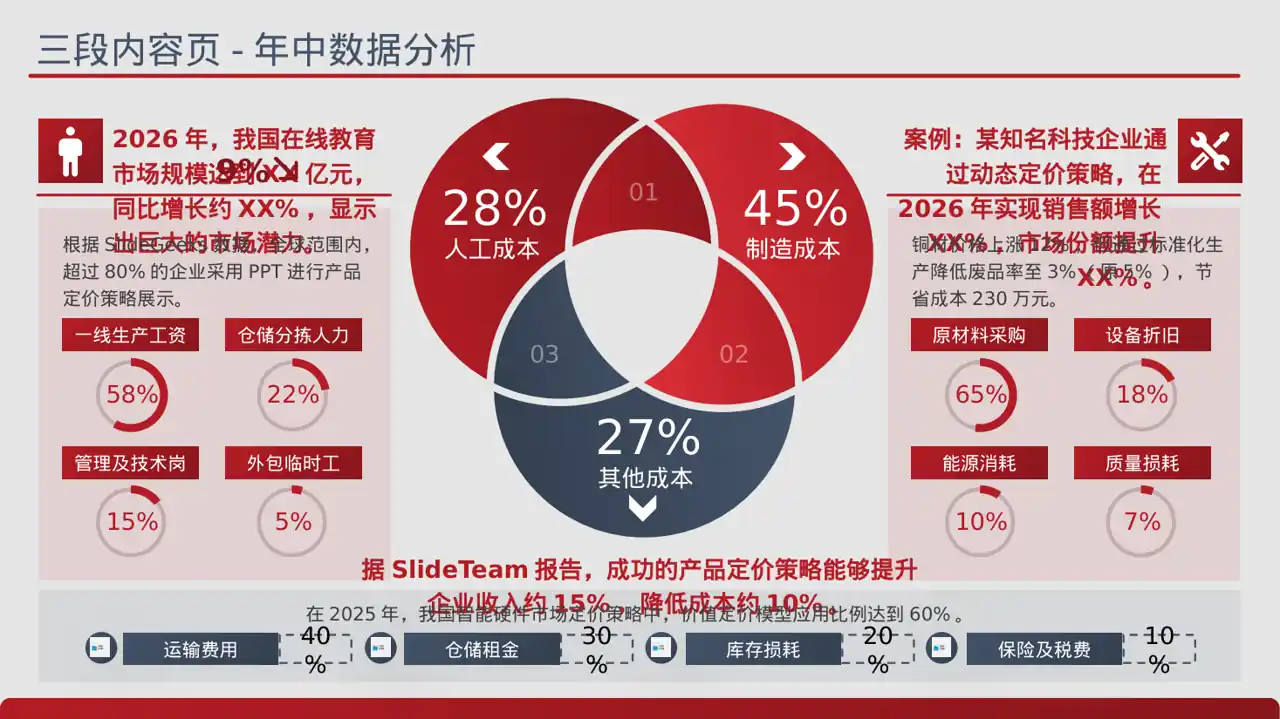 产品定价策略汇报报告PPT模板（蓝色商务风）-2
