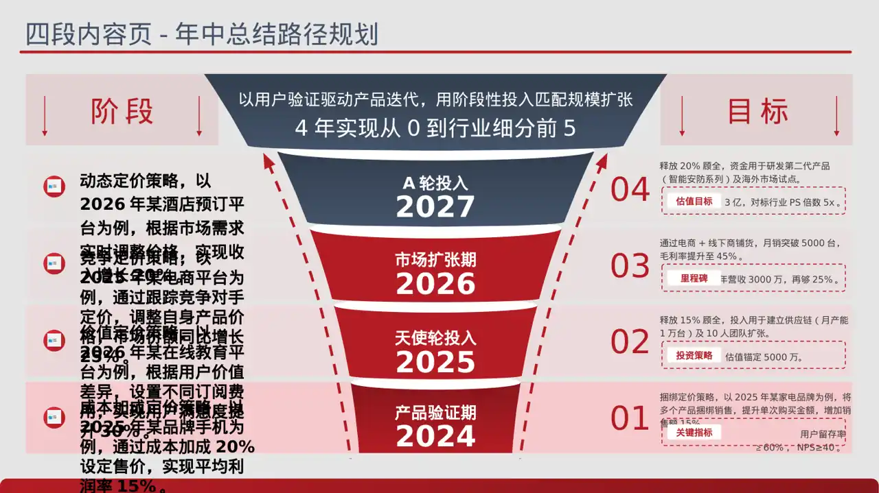 产品定价策略汇报报告PPT模板（蓝色商务风）-2 第2页预览