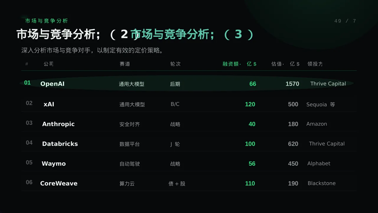 产品定价策略汇报报告 PPT模板（蓝色商务风） 第7页预览