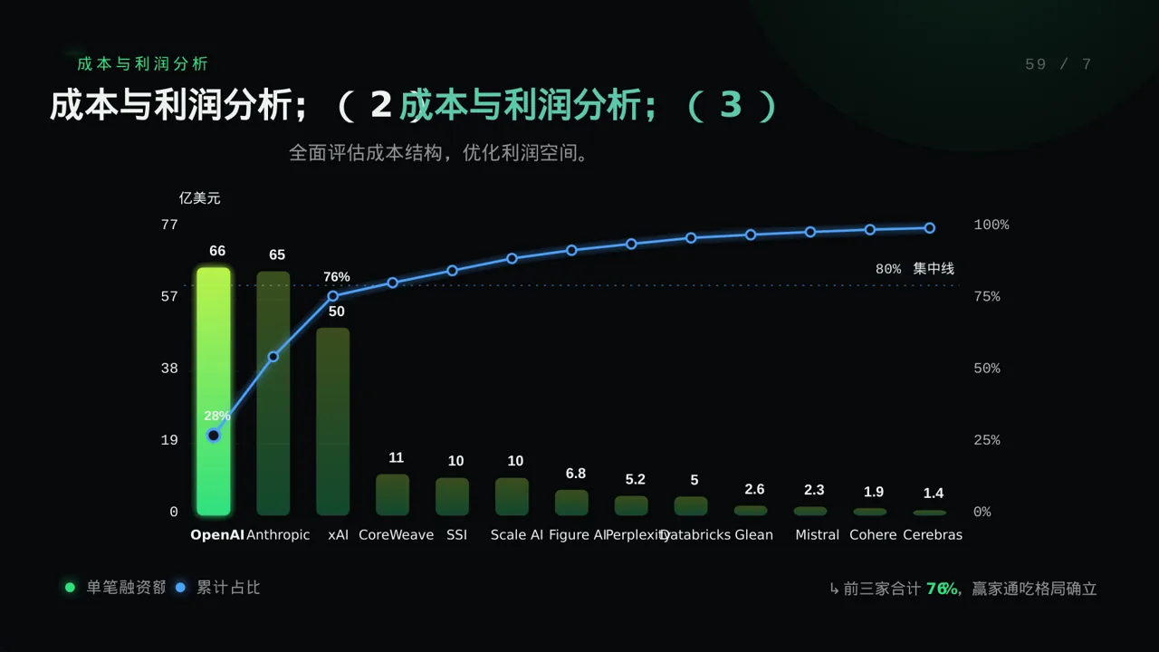 产品定价策略汇报报告 PPT模板（蓝色商务风） 第8页预览