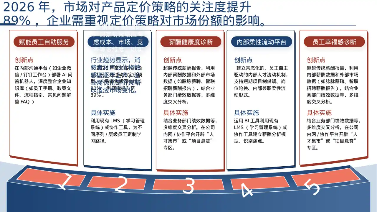 产品定价策略汇报报告PPT模板