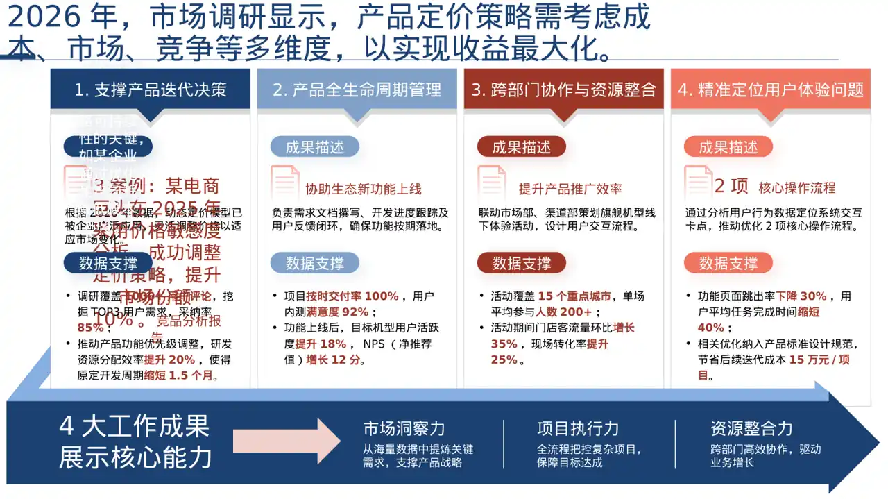产品定价策略汇报报告PPT模板 第2页预览