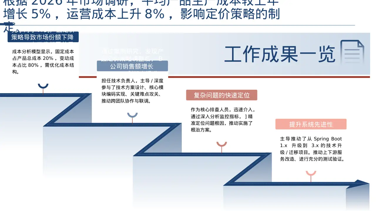 产品定价策略汇报报告PPT模板 第3页预览