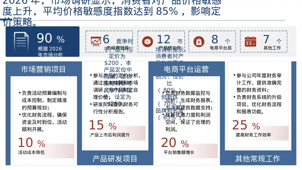 产品定价策略汇报报告PPT模板 第4页预览