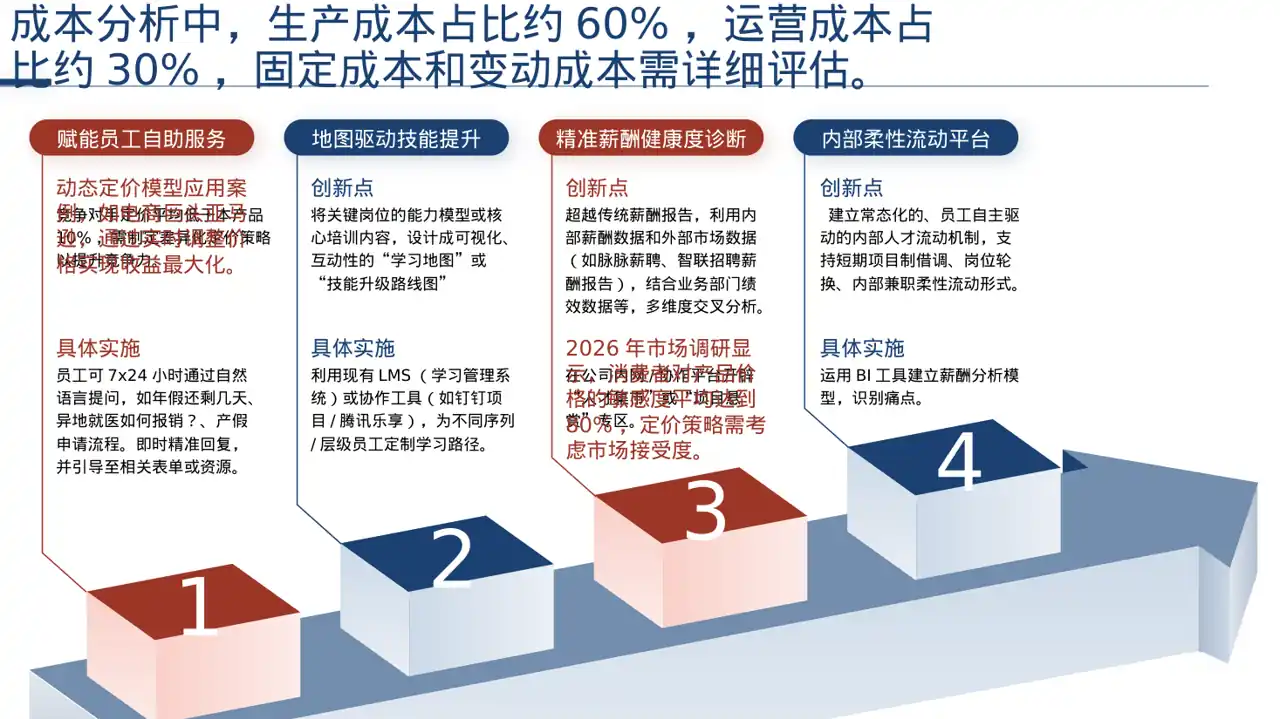 产品定价策略汇报报告PPT模板 第6页预览