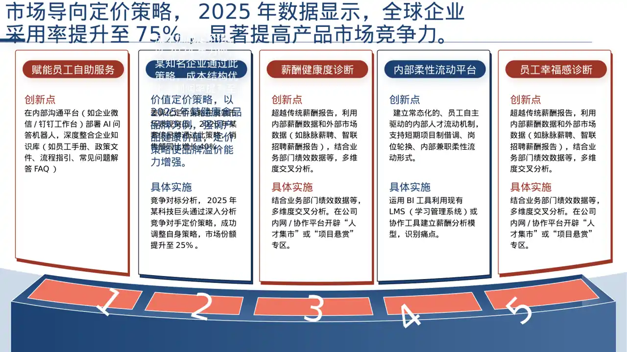 产品定价策略汇报报告PPT模板（深色科技风）-2