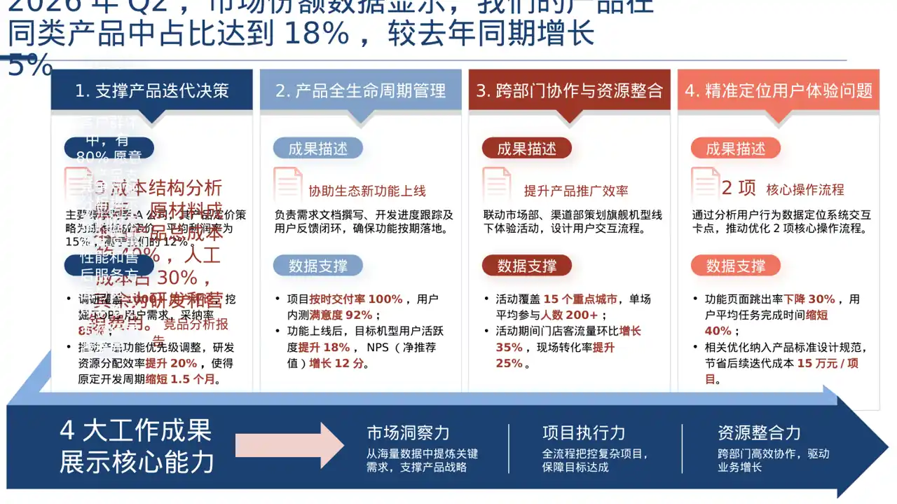 产品定价策略汇报报告PPT模板（深色科技风）-2 第2页预览