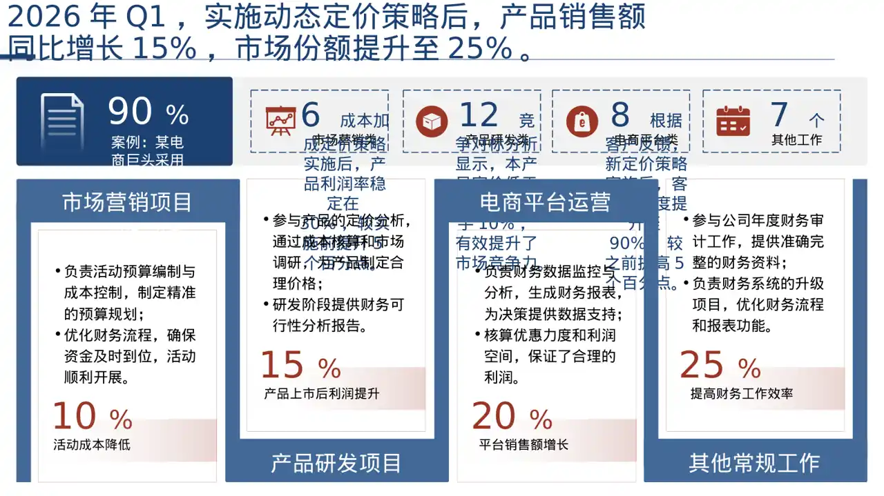产品定价策略汇报报告PPT模板（深色科技风）-2 第4页预览