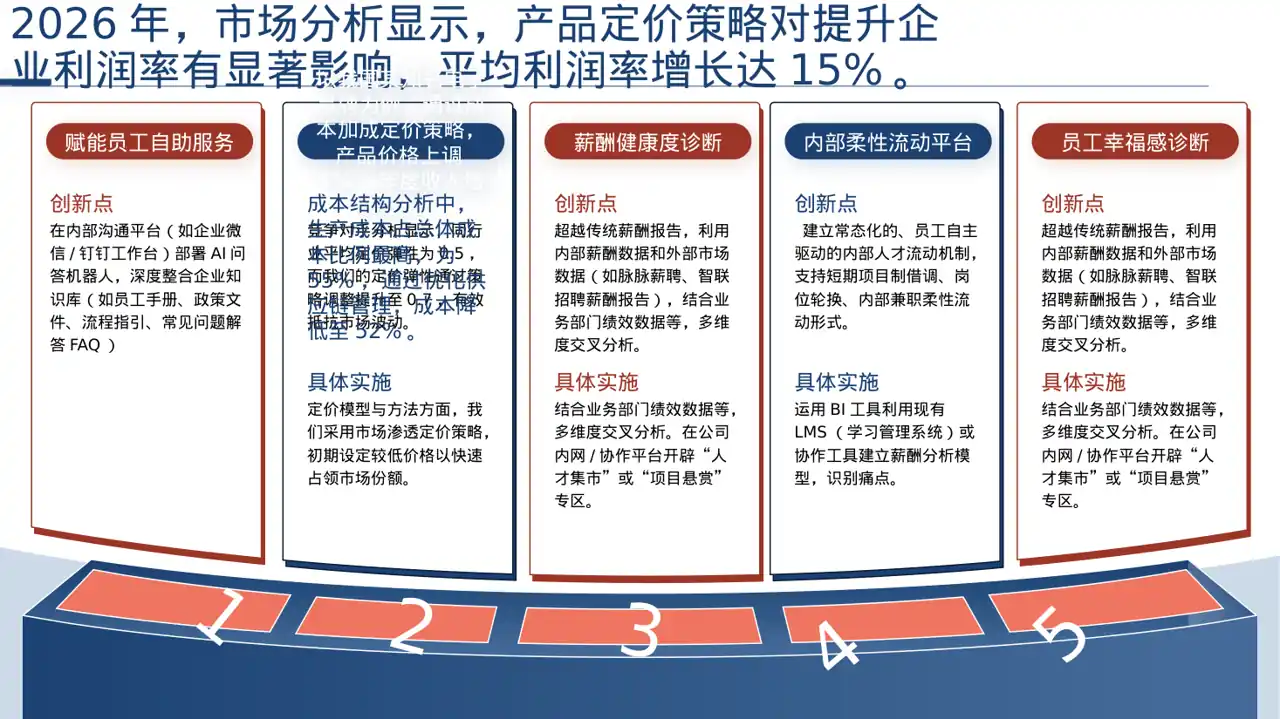 产品定价策略汇报报告PPT模板（深色科技风）-3