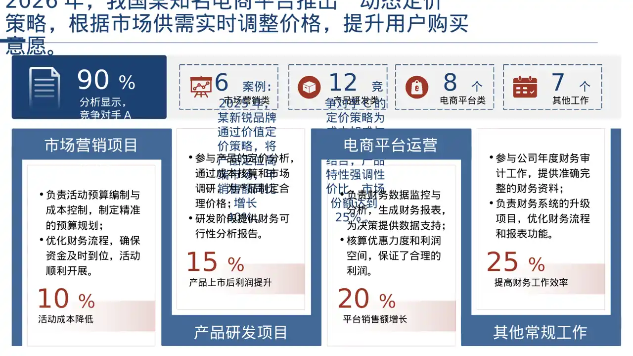产品定价策略汇报报告PPT模板（深色科技风）-3 第4页预览