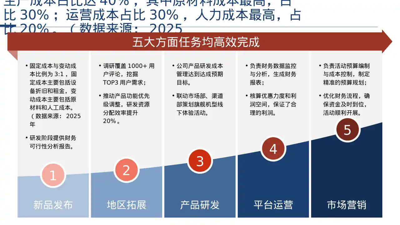 产品定价策略汇报报告PPT模板（深色科技风）-3 第5页预览