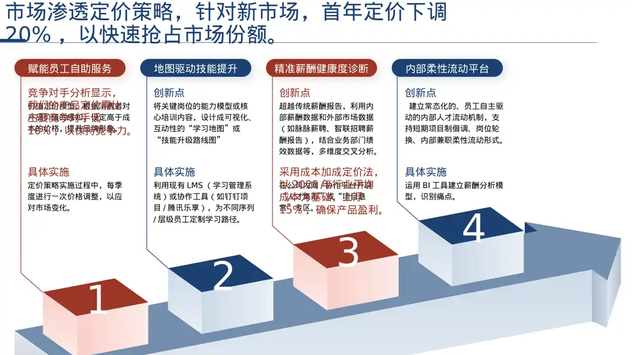 产品定价策略汇报报告PPT模板（深色科技风）-3 第6页预览