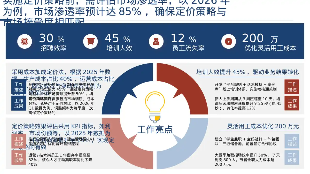 产品定价策略汇报报告PPT模板（深色科技风）-3 第7页预览