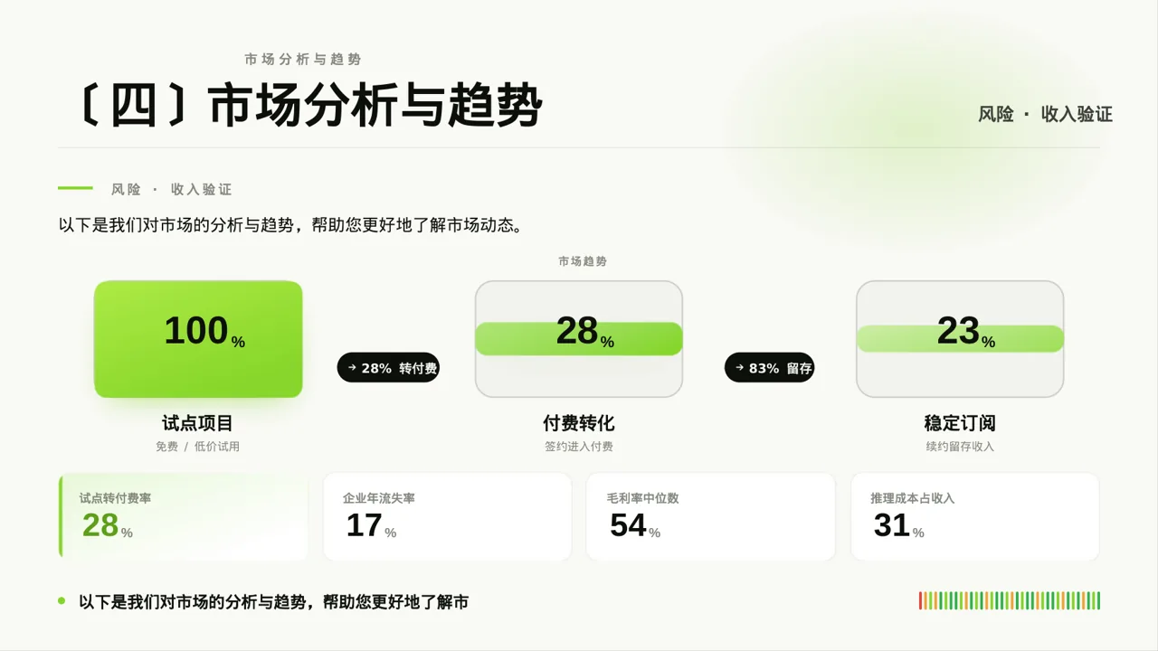 行业展会产品推介介绍PPT模板 第8页预览