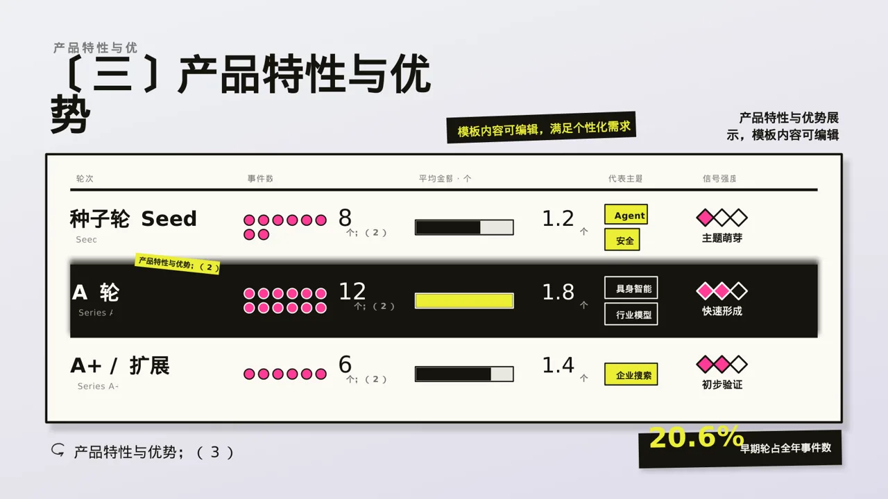 行业展会产品推介介绍PPT模板 第7页预览
