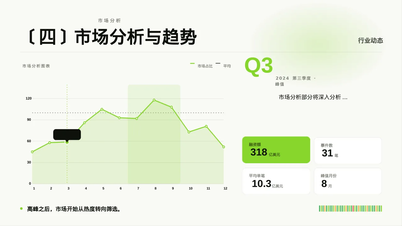 行业展会产品推介介绍 PPT模板 第4页预览