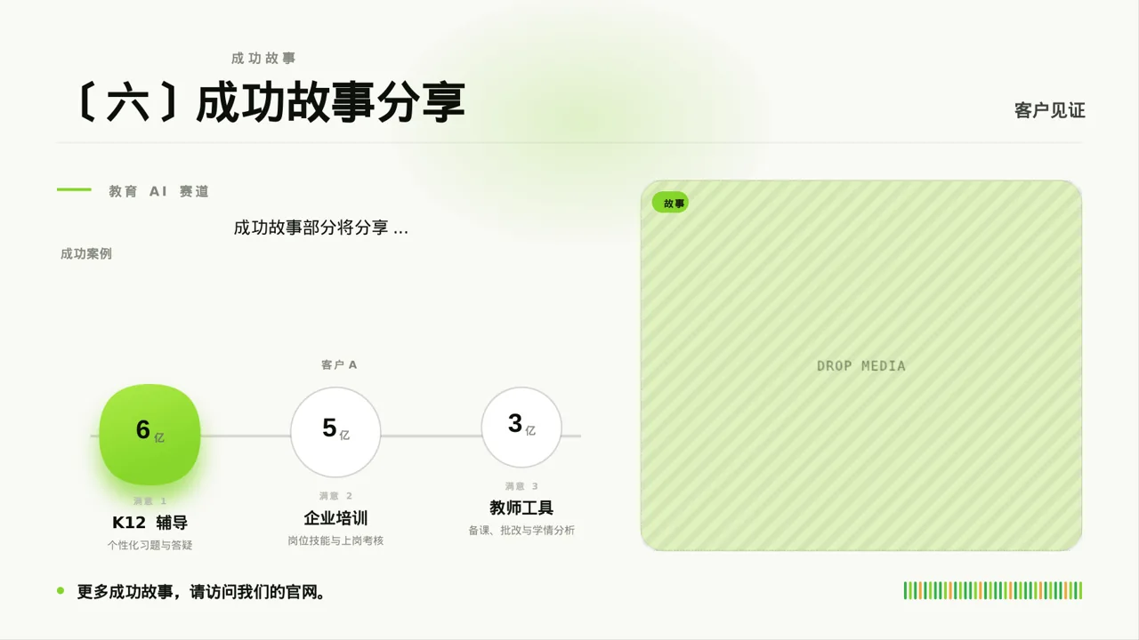 行业展会产品推介介绍 PPT模板 第6页预览