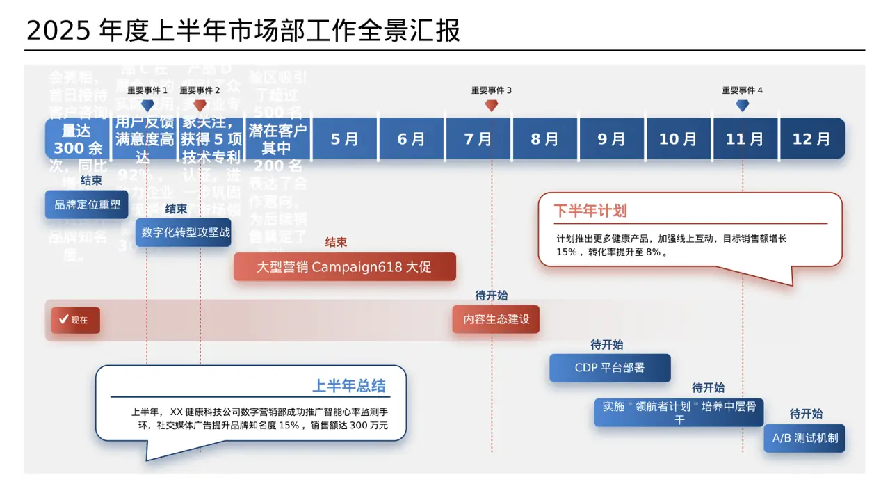 行业展会产品推介介绍 PPT模板 第5页预览
