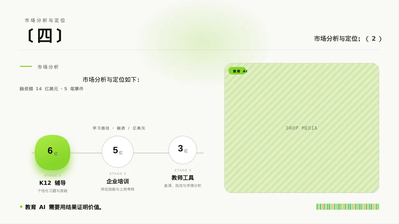 行业展会产品推介介绍PPT模板(深蓝学术风)-2 第6页预览