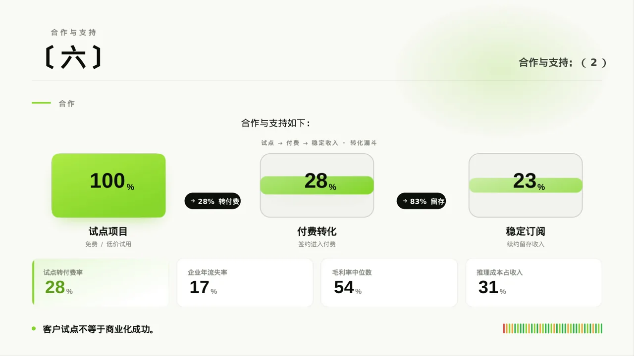行业展会产品推介介绍PPT模板(深蓝学术风)-2 第8页预览