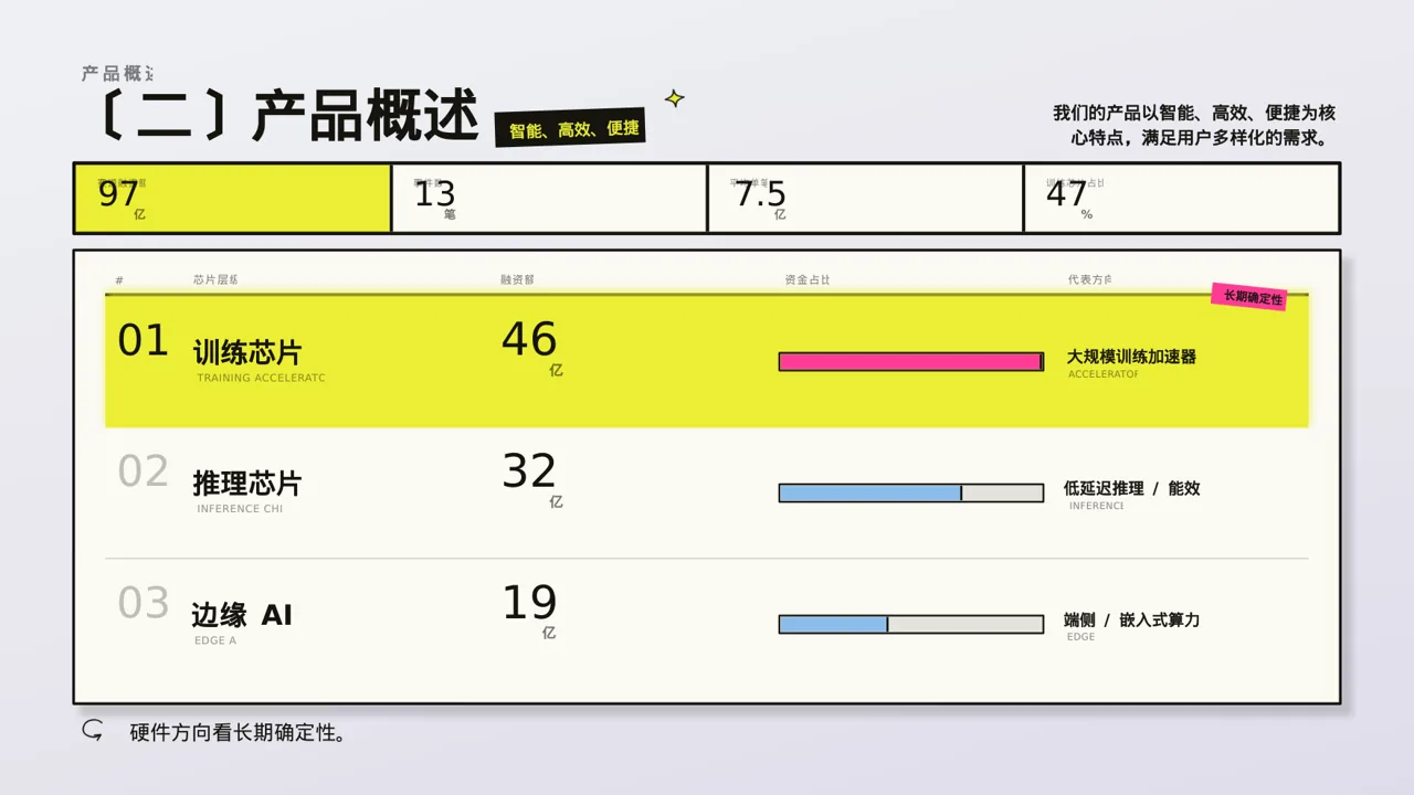 行业展会产品推介介绍PPT模板 第6页预览