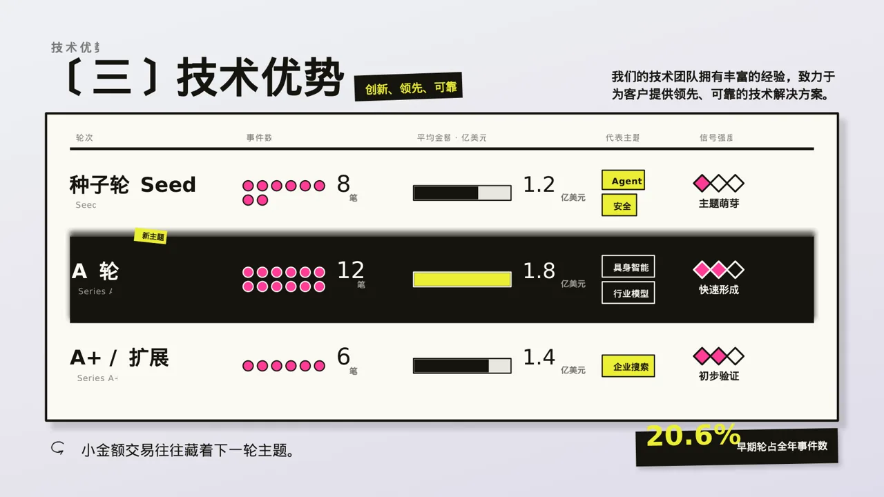 行业展会产品推介介绍PPT模板 第7页预览