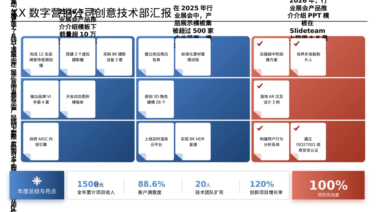 行业展会产品推介介绍PPT模板（数据图表风） 第3页预览