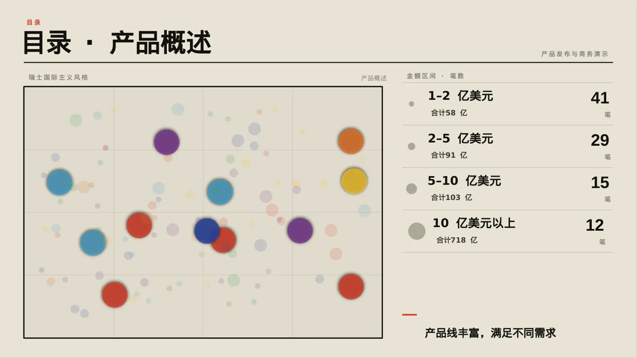 行业展会产品推介介绍PPT模板 第4页预览