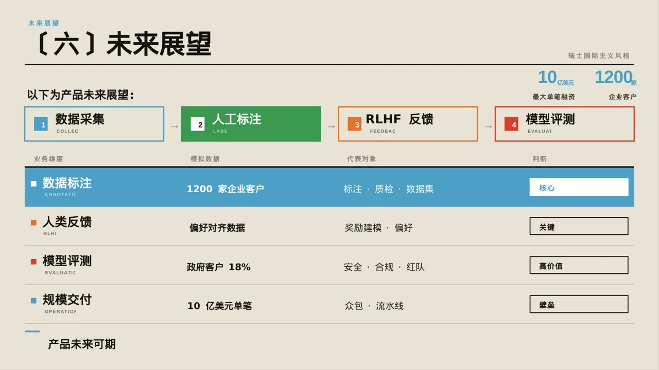 行业展会产品推介介绍PPT模板 第10页预览