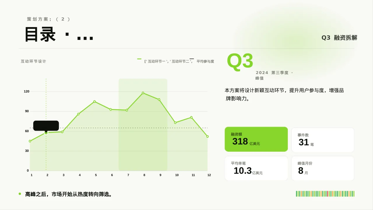 网红产品推广策划方案 PPT模板 第4页预览