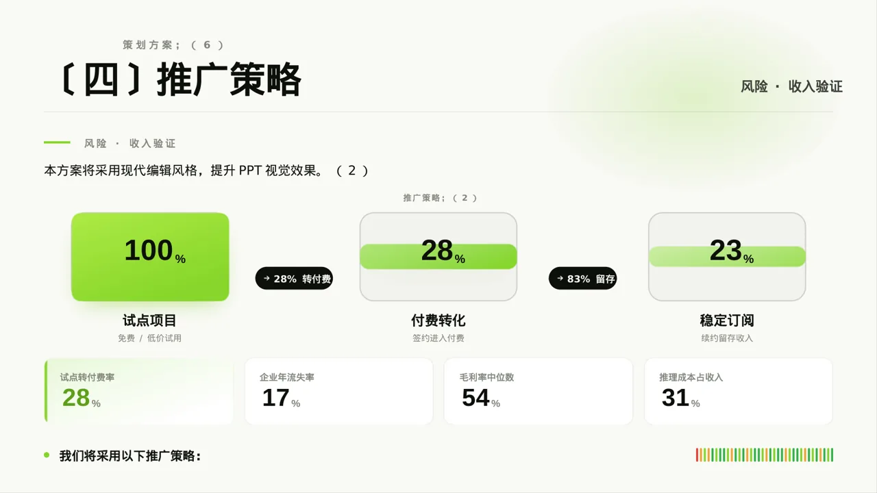 网红产品推广策划方案 PPT模板 第8页预览