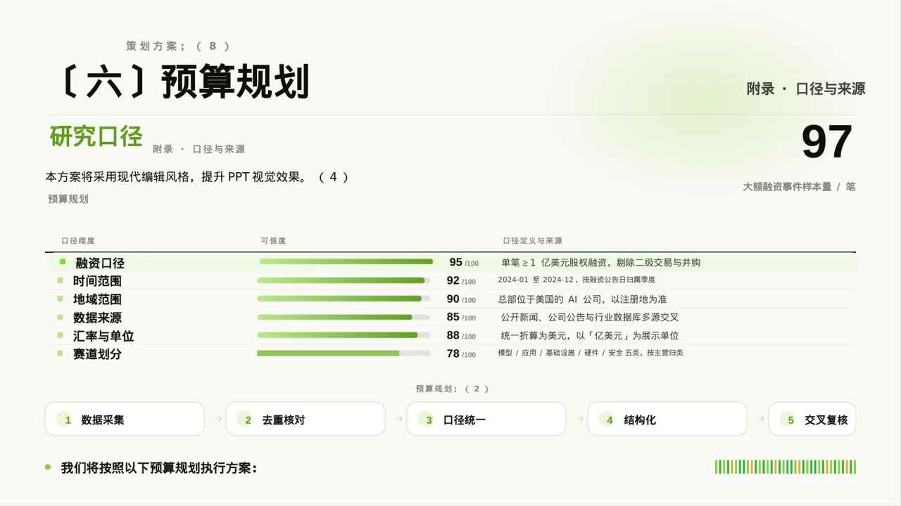 网红产品推广策划方案 PPT模板 第10页预览