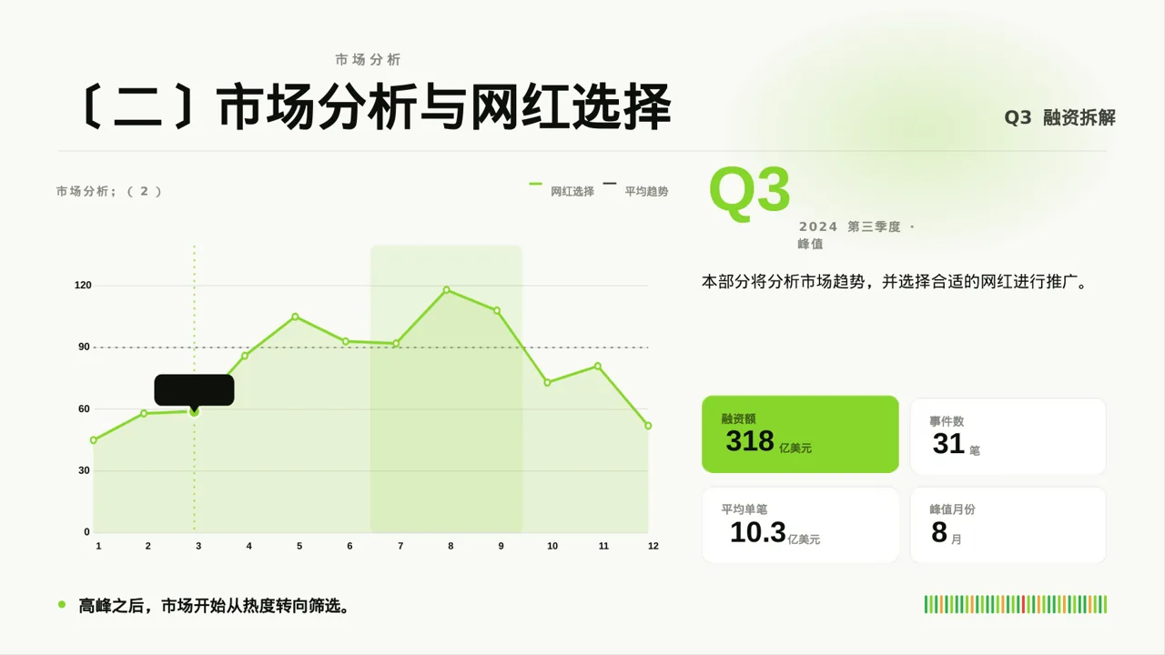 网红产品推广策划方案 PPT模板（深蓝学术风） 第4页预览