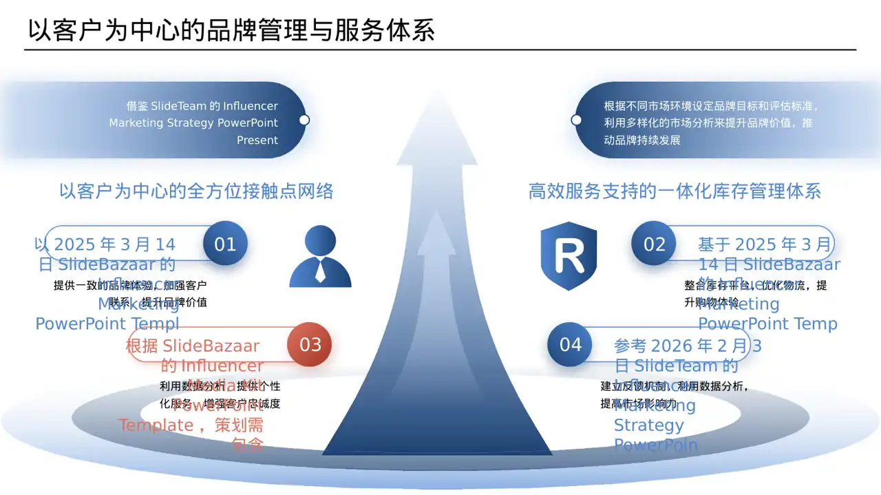 网红产品推广策划方案 PPT模板 第4页预览
