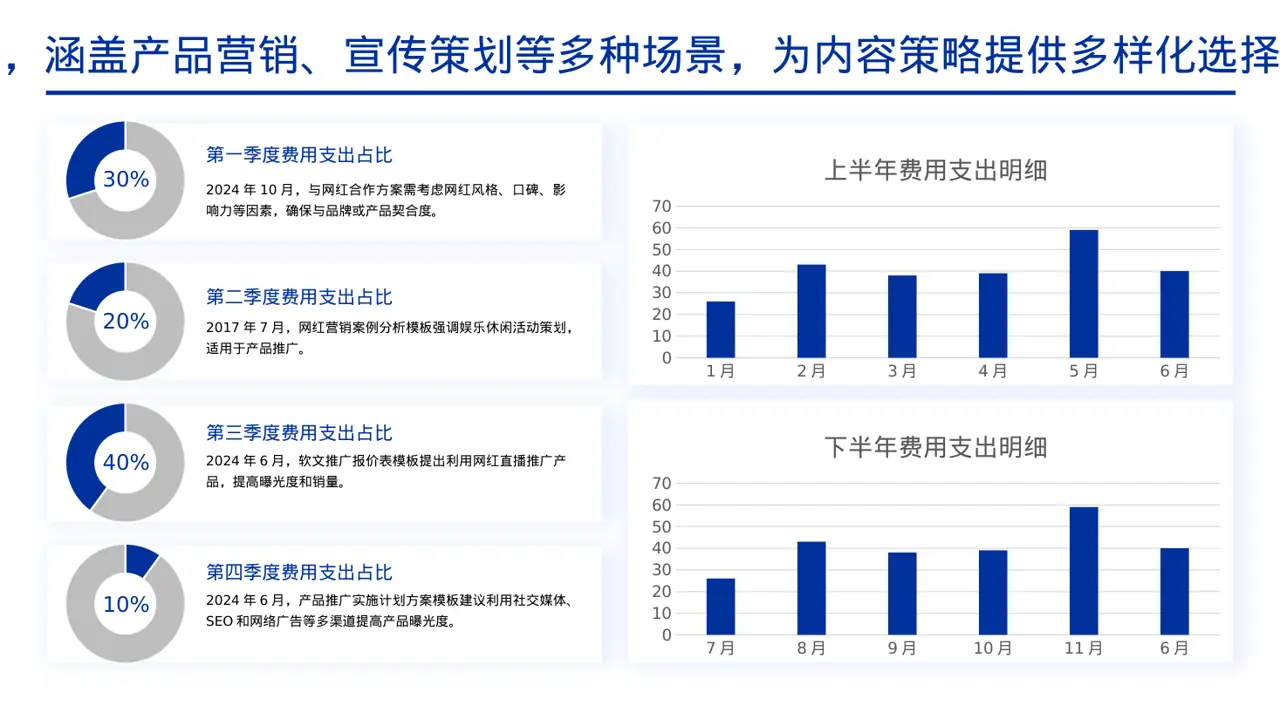 网红产品推广策划方案PPT模板 第4页预览