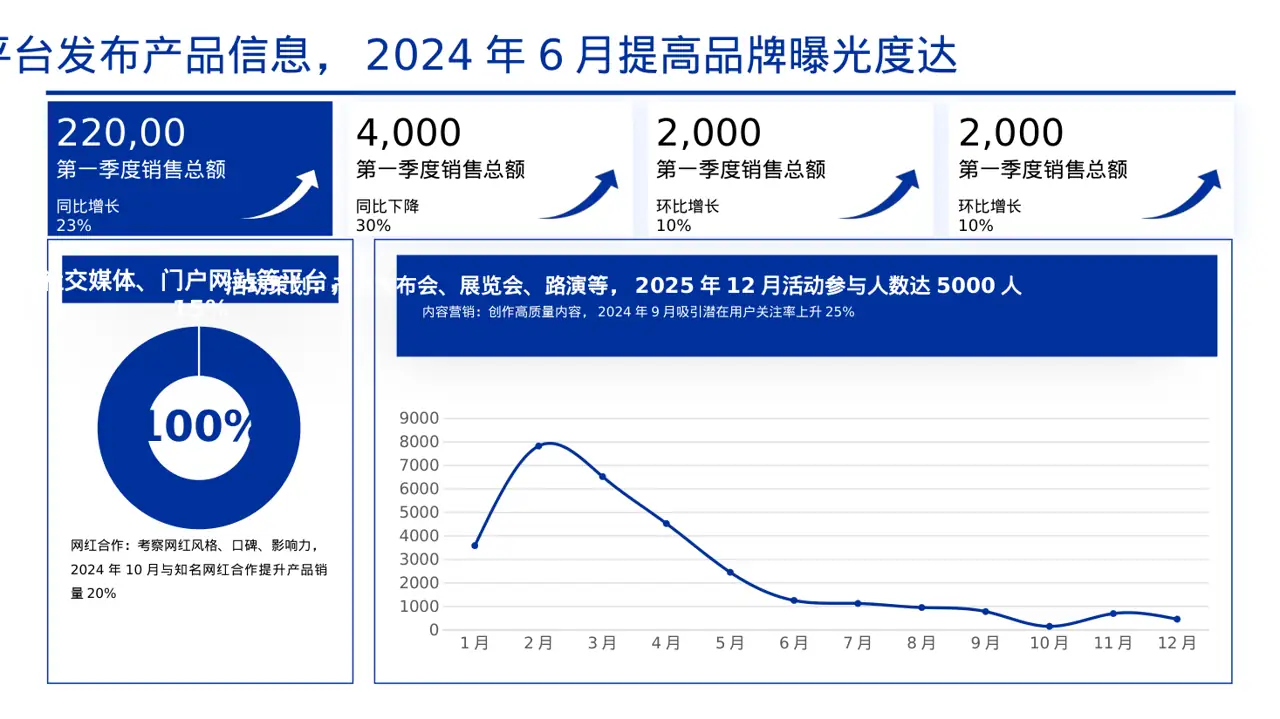 网红产品推广策划方案PPT模板 第5页预览