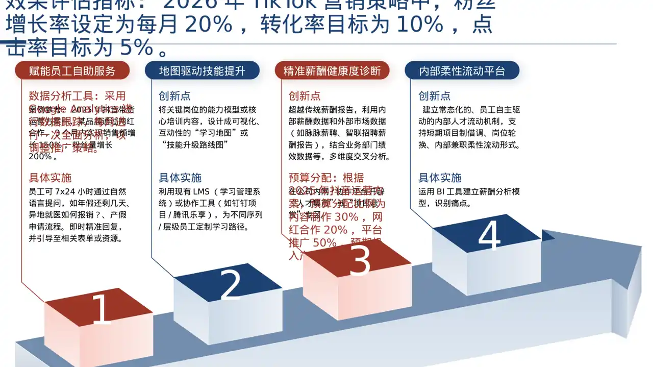 深色科技风网红产品推广策划方案PPT模板 第6页预览