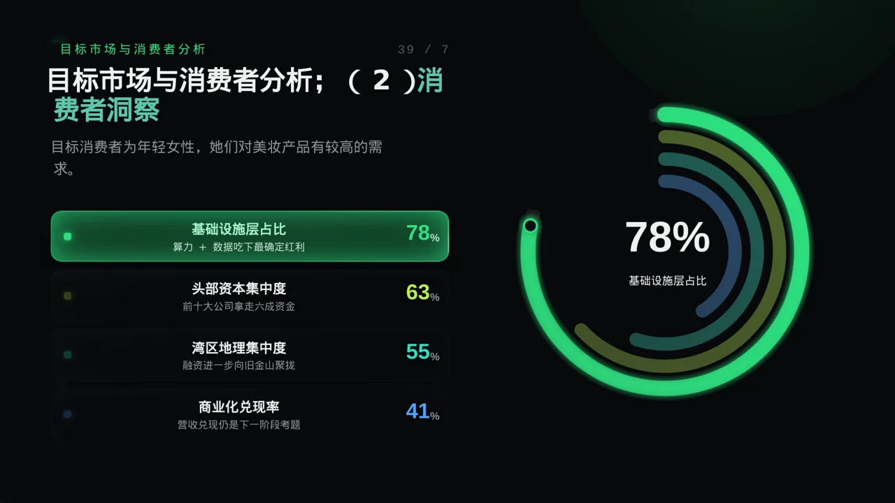 网红产品推广策划方案 PPT模板（蓝色商务风） 第6页预览