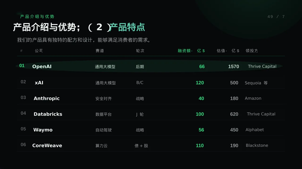 网红产品推广策划方案 PPT模板（蓝色商务风） 第7页预览