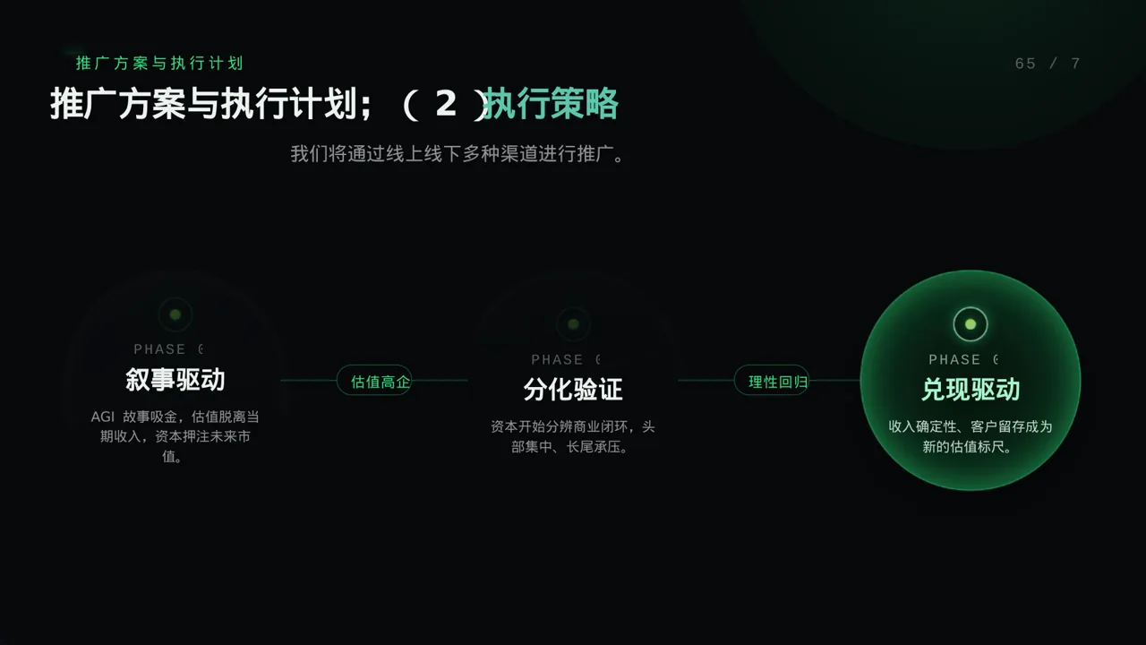 网红产品推广策划方案 PPT模板（蓝色商务风） 第9页预览