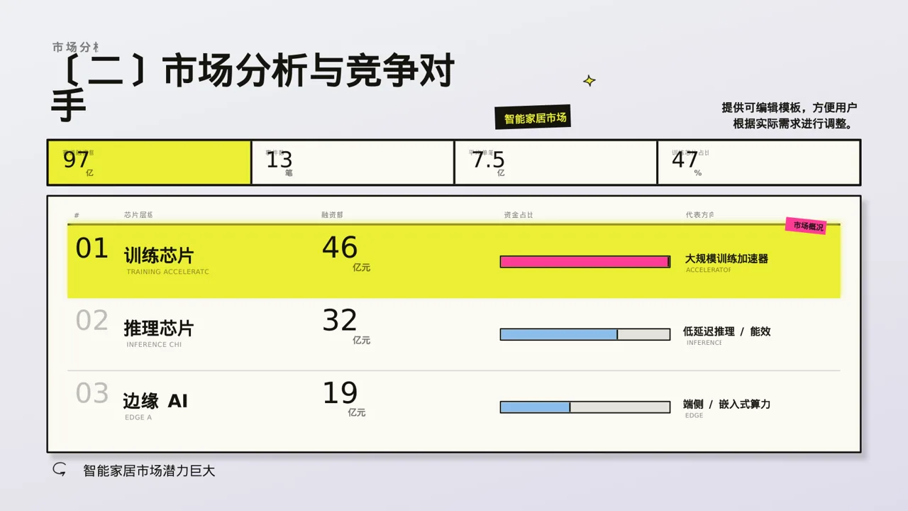 新中式线下地推产品讲解PPT模板 第6页预览