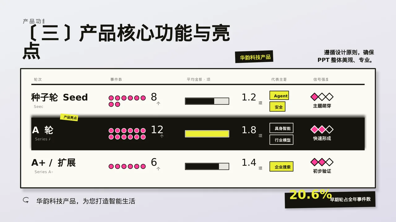 新中式线下地推产品讲解PPT模板 第7页预览