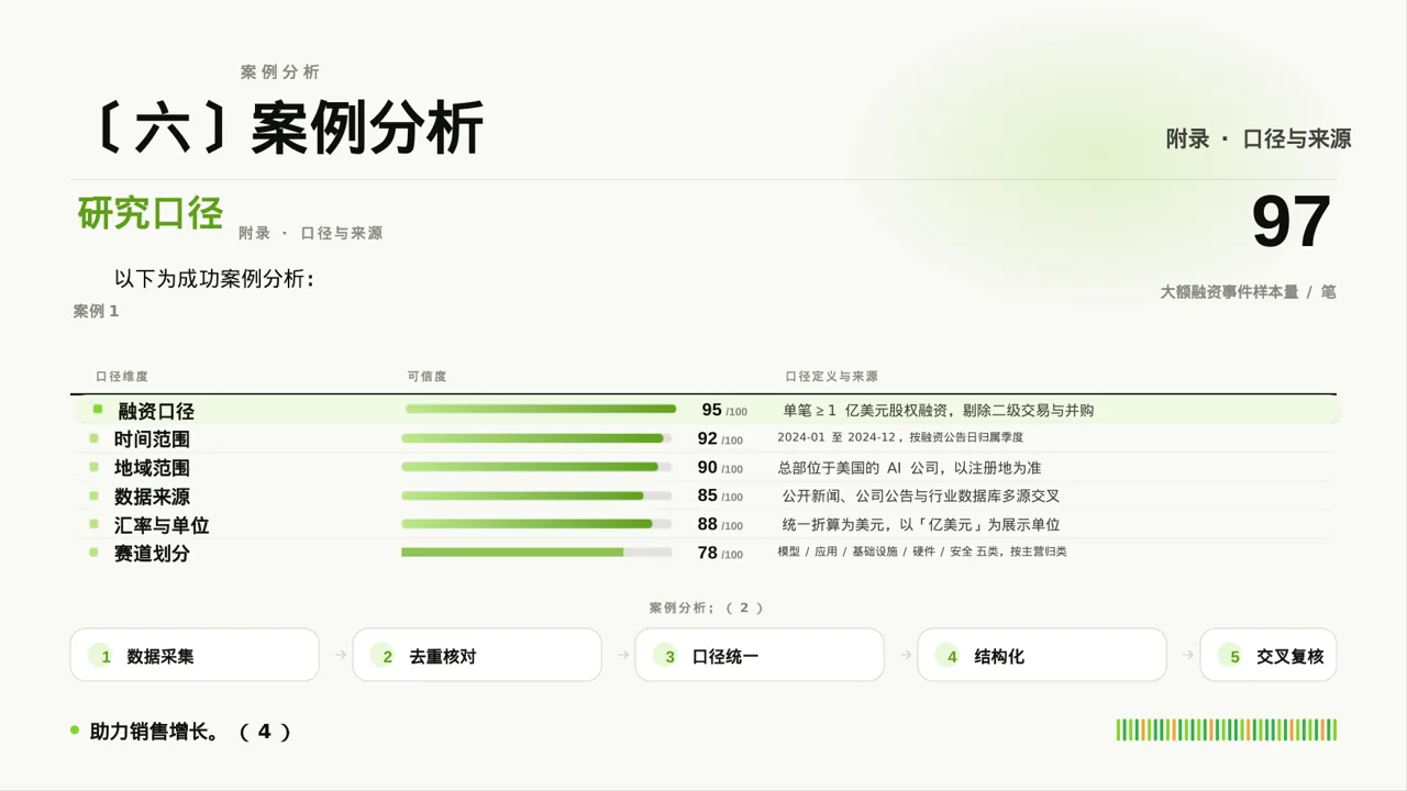 现代编辑风线下地推产品讲解PPT模板 第10页预览