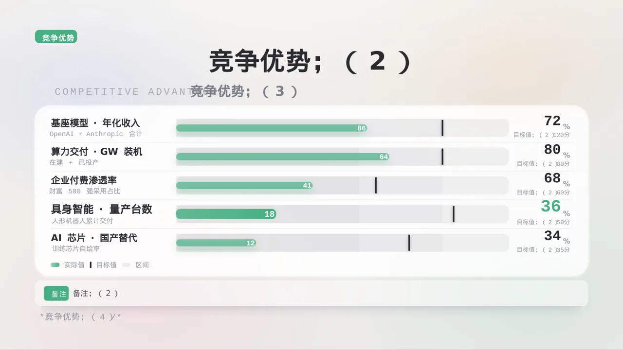极简风线下地推产品讲解PPT模板 第8页预览