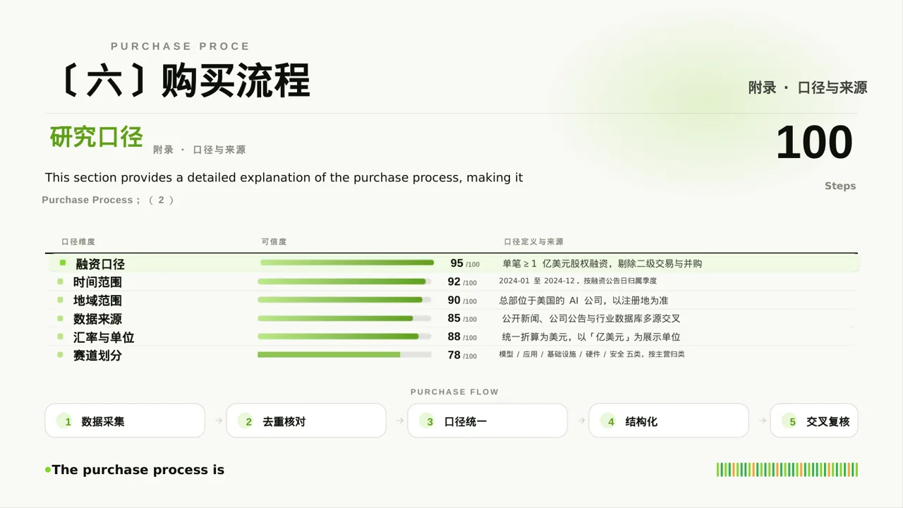 学术风线下地推产品讲解PPT模板 第10页预览