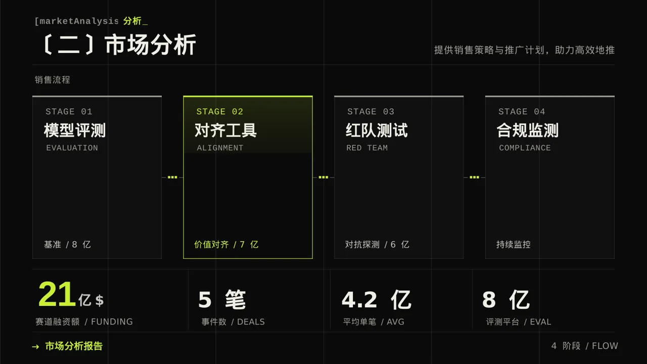 深色科技风线下地推产品讲解PPT模板 第6页预览