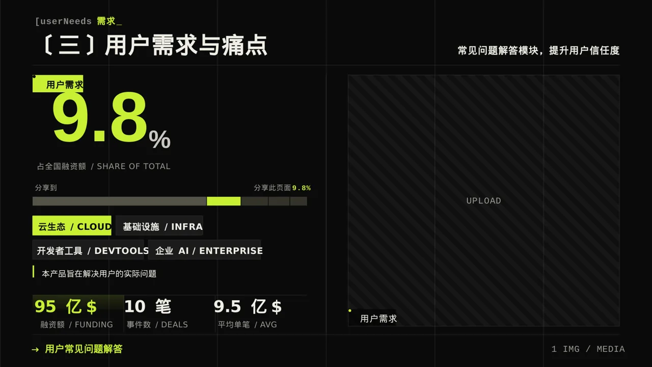 深色科技风线下地推产品讲解PPT模板 第7页预览