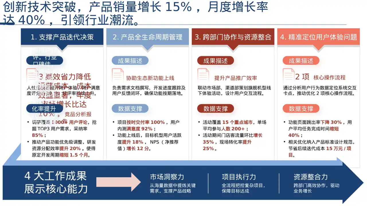 线下地推产品讲解版式PPT模板 第2页预览