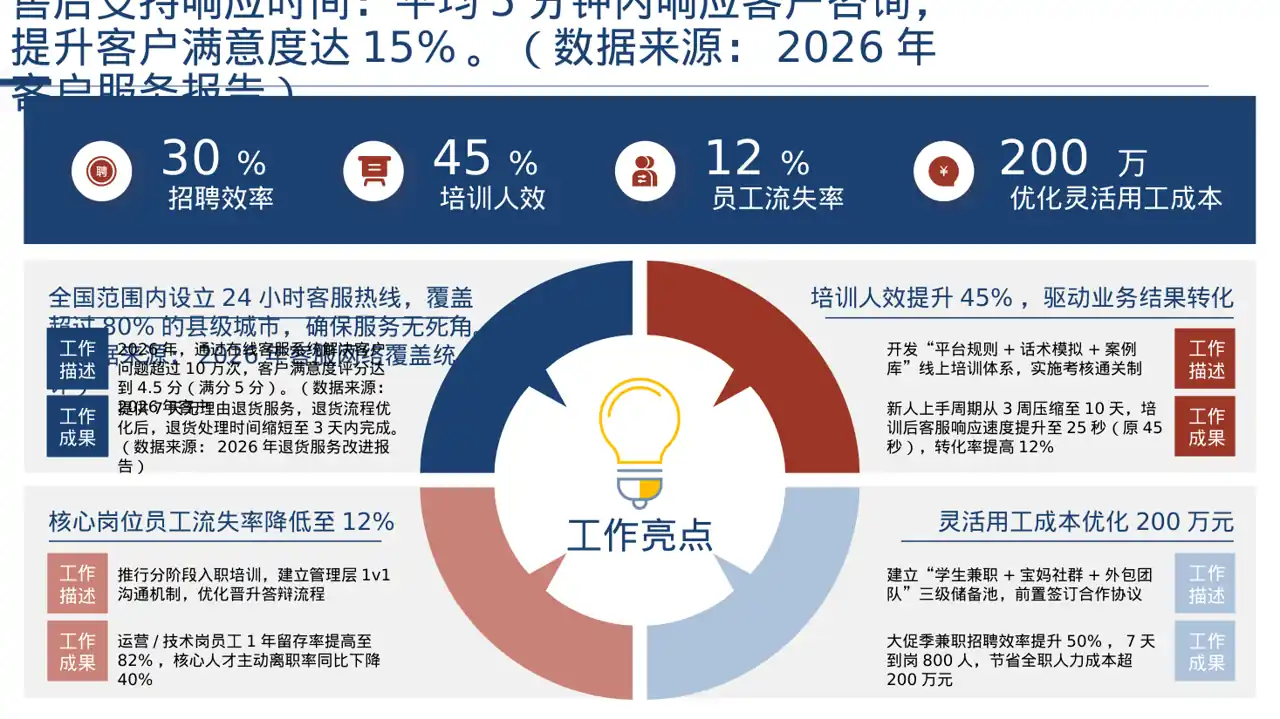 线下地推产品讲解版式PPT模板 第7页预览