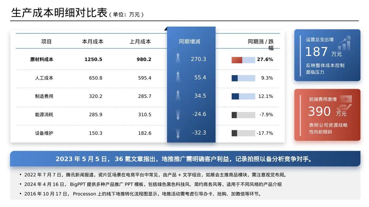 线下地推产品讲解版式PPT模板 第7页预览